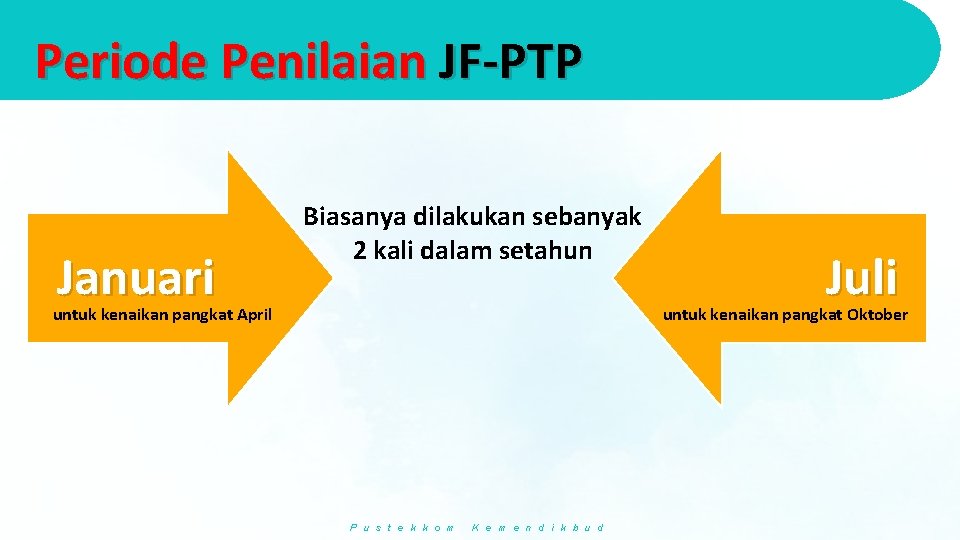 Periode Penilaian JF-PTP Januari Biasanya dilakukan sebanyak 2 kali dalam setahun untuk kenaikan pangkat