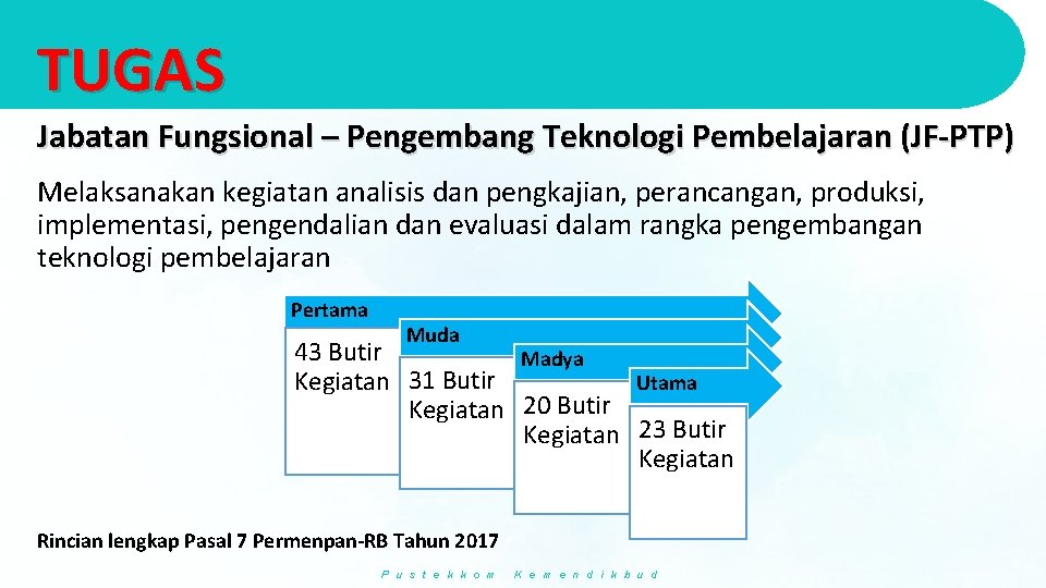 TUGAS Jabatan Fungsional – Pengembang Teknologi Pembelajaran (JF-PTP) Melaksanakan kegiatan analisis dan pengkajian, perancangan,