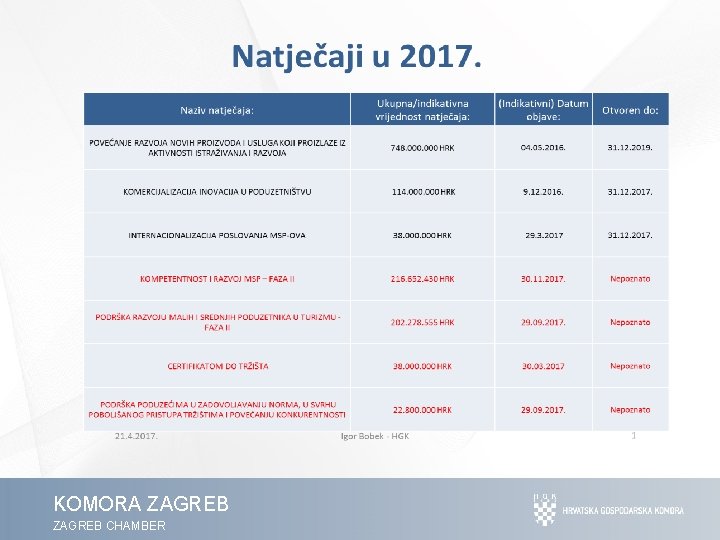 KOMORA ZAGREB CHAMBER 