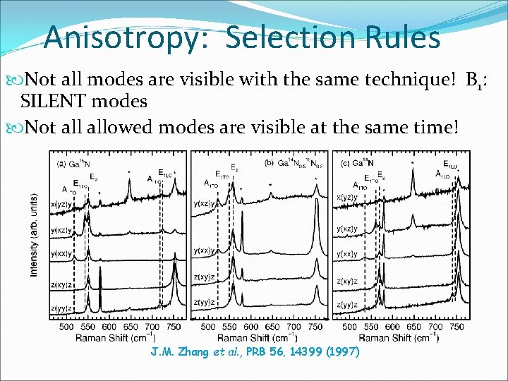 Anisotropy: Selection Rules Not all modes are visible with the same technique! B 1: