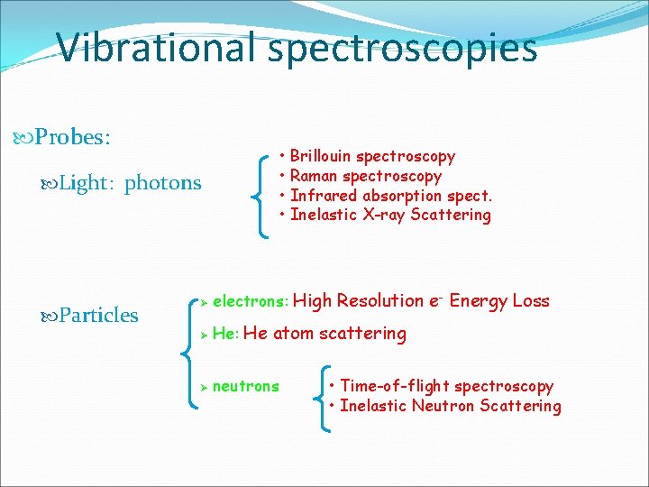 Vibrational spectroscopies Probes: Light: photons Particles • Brillouin spectroscopy • Raman spectroscopy • Infrared