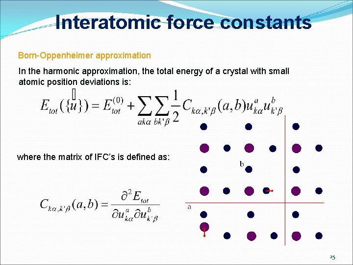 Interatomic force constants Born-Oppenheimer approximation In the harmonic approximation, the total energy of a