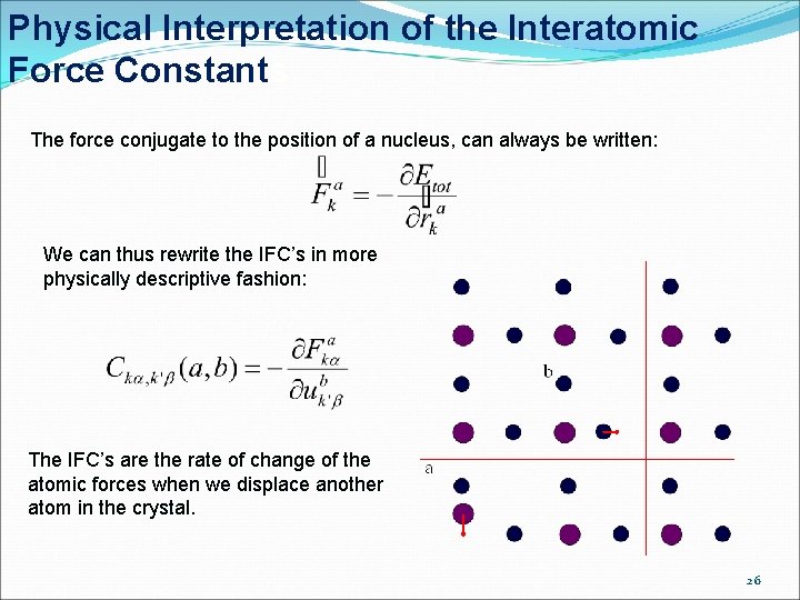 Physical Interpretation of the Interatomic Force Constants The force conjugate to the position of