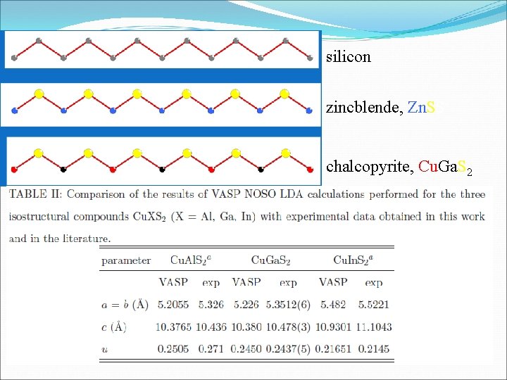 silicon zincblende, Zn. SS chalcopyrite, Cu. Ga. S 2 