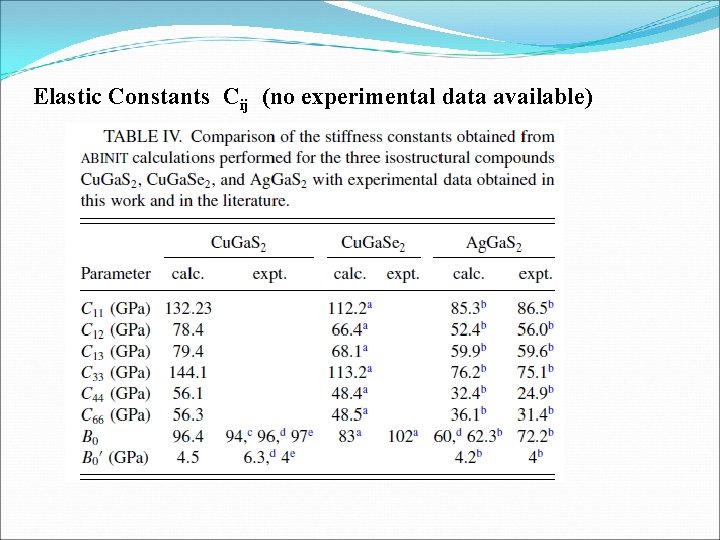 Elastic Constants Cij (no experimental data available) 