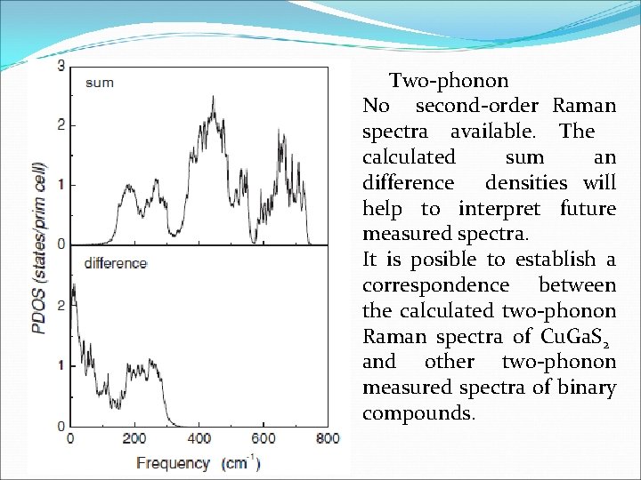 Two-phonon No second-order Raman spectra available. The calculated sum an difference densities will help