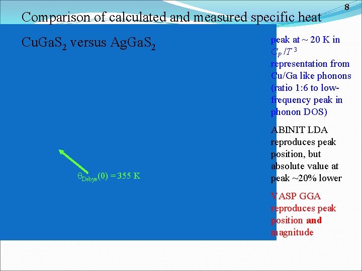 Comparison of calculated and measured specific heat Cu. Ga. S 2 versus Ag. Ga.