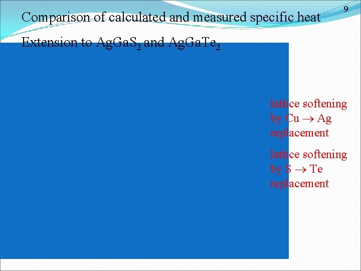 Comparison of calculated and measured specific heat 9 Extension to Ag. Ga. S 2