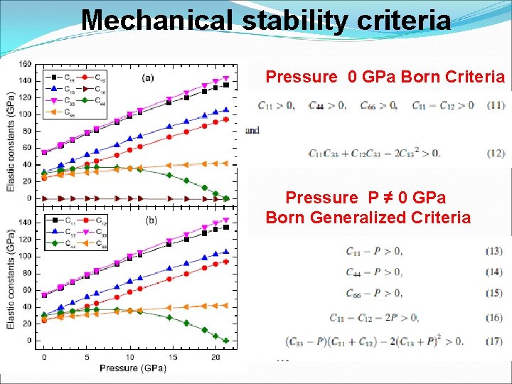 Mechanical stability criteria Pressure 0 GPa Born Criteria Pressure P ≠ 0 GPa Born