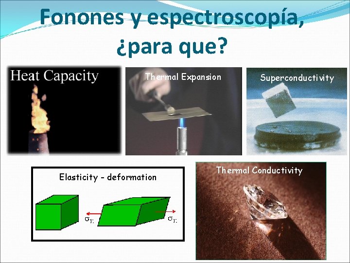 Fonones y espectroscopía, ¿para que? Thermal Expansion Elasticity - deformation Superconductivity Thermal Conductivity 