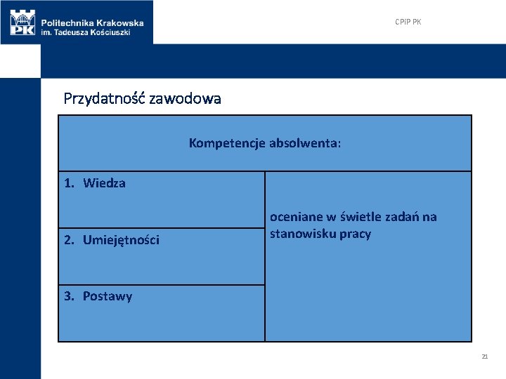 CPi. P PK Przydatność zawodowa Kompetencje absolwenta: 1. Wiedza 2. Umiejętności oceniane w świetle