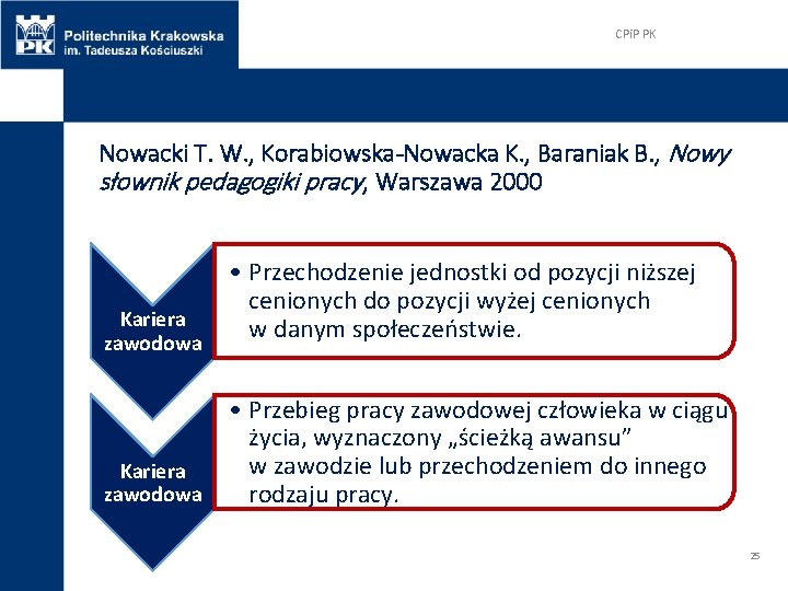 CPi. P PK Nowacki T. W. , Korabiowska-Nowacka K. , Baraniak B. , Nowy