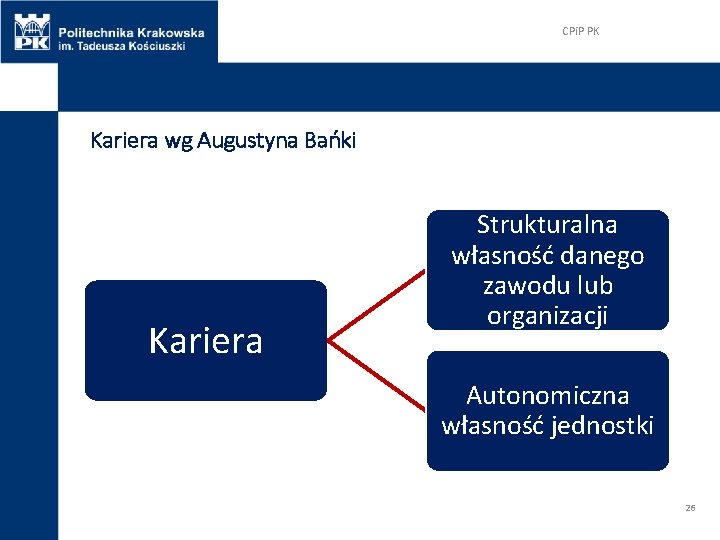 CPi. P PK Kariera wg Augustyna Bańki Kariera Strukturalna własność danego zawodu lub organizacji