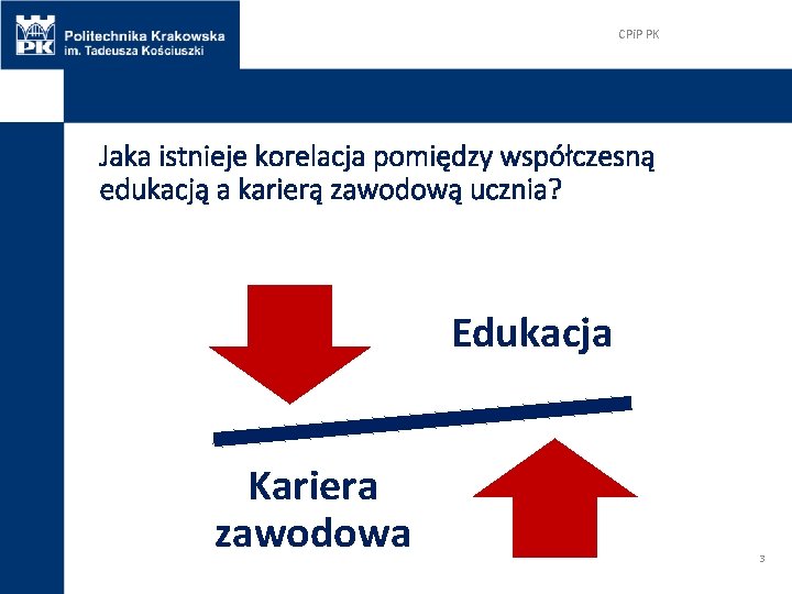 CPi. P PK Jaka istnieje korelacja pomiędzy współczesną edukacją a karierą zawodową ucznia? Edukacja