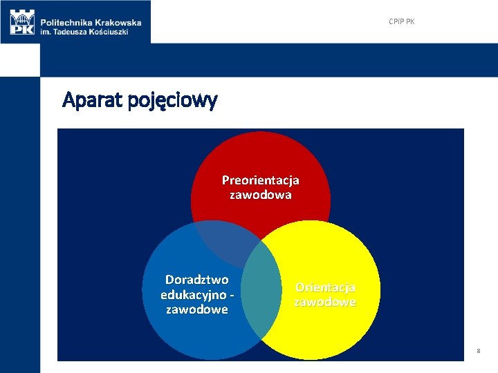 CPi. P PK Aparat pojęciowy Preorientacja zawodowa Doradztwo edukacyjno zawodowe Orientacja zawodowe 8 