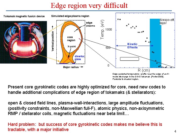 Temp. (e. V) Edge region very difficult 1000 500 0 R (cm) Edge pedestal