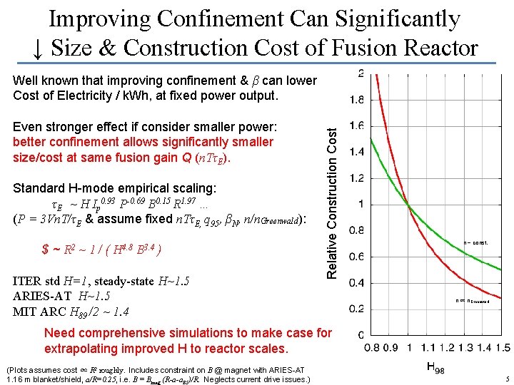 Improving Confinement Can Significantly ↓ Size & Construction Cost of Fusion Reactor Even stronger