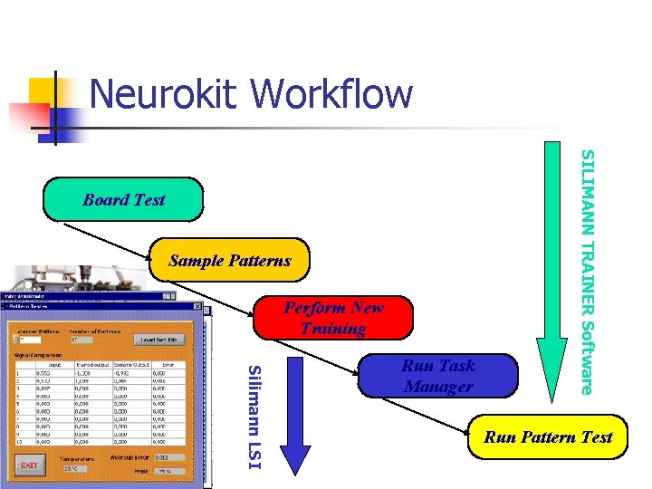 Neurokit Workflow Sample Patterns Perform New Training Silimann LSI Run Task Manager SILIMANN TRAINER