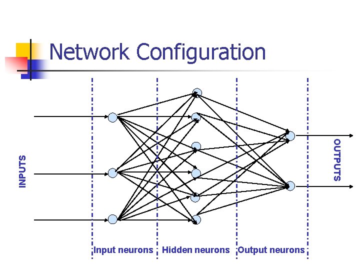 Network Configuration INPUTS OUTPUTS Input neurons Hidden neurons Output neurons 