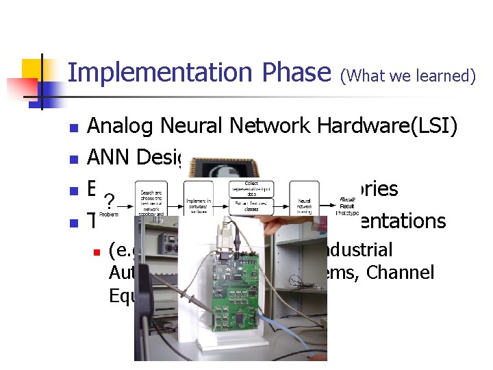 Implementation Phase n n (What we learned) Analog Neural Network Hardware(LSI) ANN Design Flow