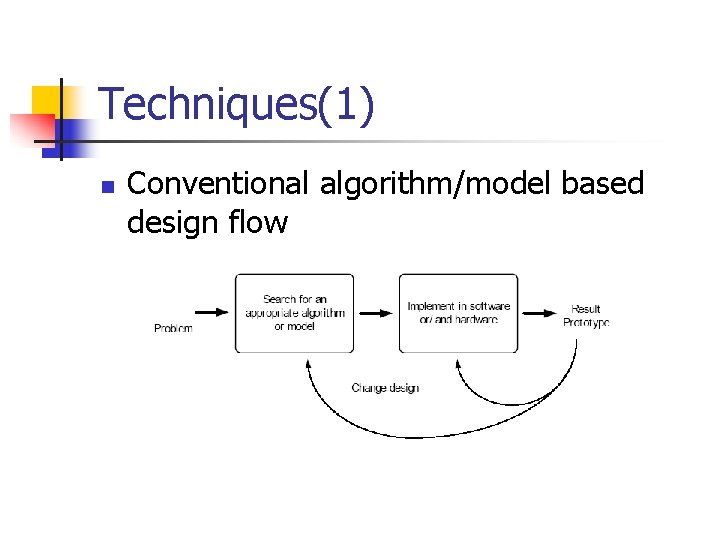 Techniques(1) n Conventional algorithm/model based design flow 