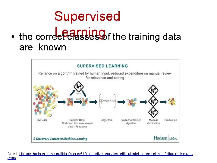  • Supervised Learning the correct classes of the training data are known Credit: