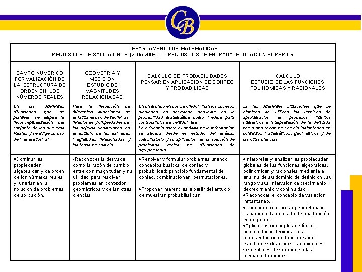 DEPARTAMENTO DE MATEMÁTICAS REQUISITOS DE SALIDA ONCE (2005 -2006) Y REQUISITOS DE ENTRADA EDUCACIÓN