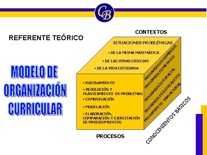 CONTEXTOS REFERENTE TEÓRICO PE PE N N N SA NS SA SA SA A