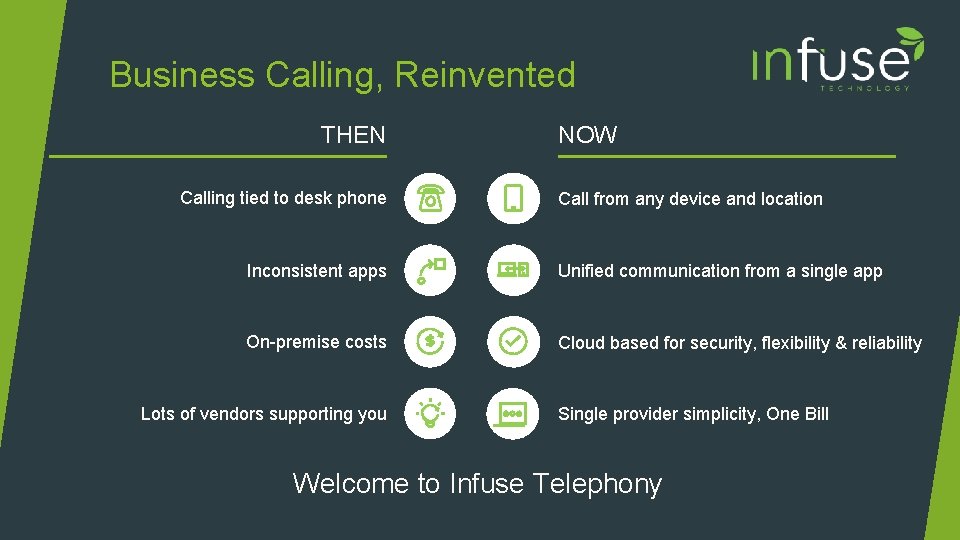 Business Calling, Reinvented THEN Calling tied to desk phone NOW Call from any device