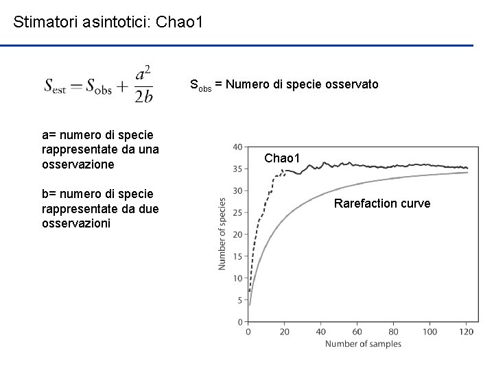 Stimatori asintotici: Chao 1 Sobs = Numero di specie osservato a= numero di specie