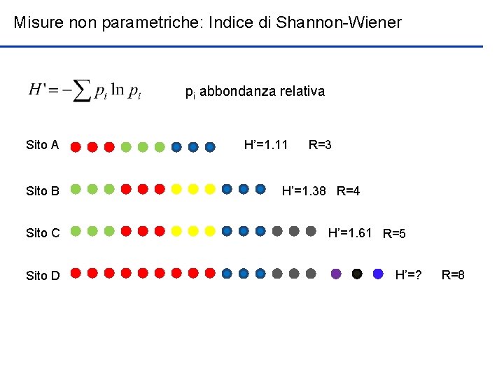 Misure non parametriche: Indice di Shannon-Wiener pi abbondanza relativa Sito A Sito B Sito