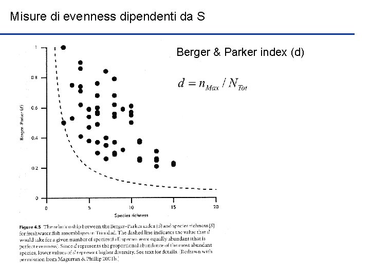 Misure di evenness dipendenti da S Berger & Parker index (d) 