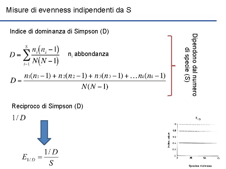 Misure di evenness indipendenti da S Dipendono dal numero di specie (S) Indice di