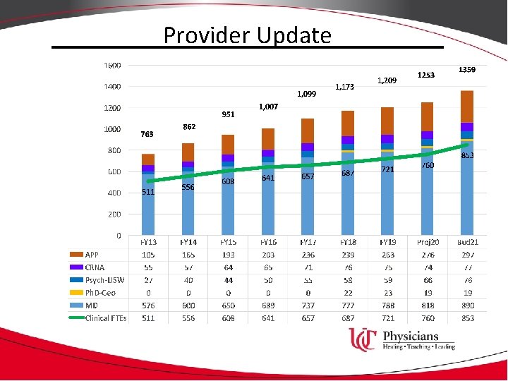 Provider Update 1, 099 1, 173 1, 209 