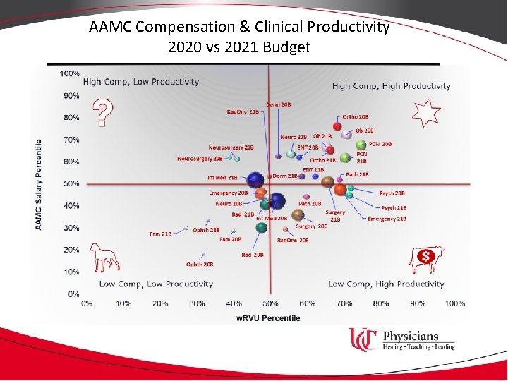 AAMC Compensation & Clinical Productivity 2020 vs 2021 Budget 