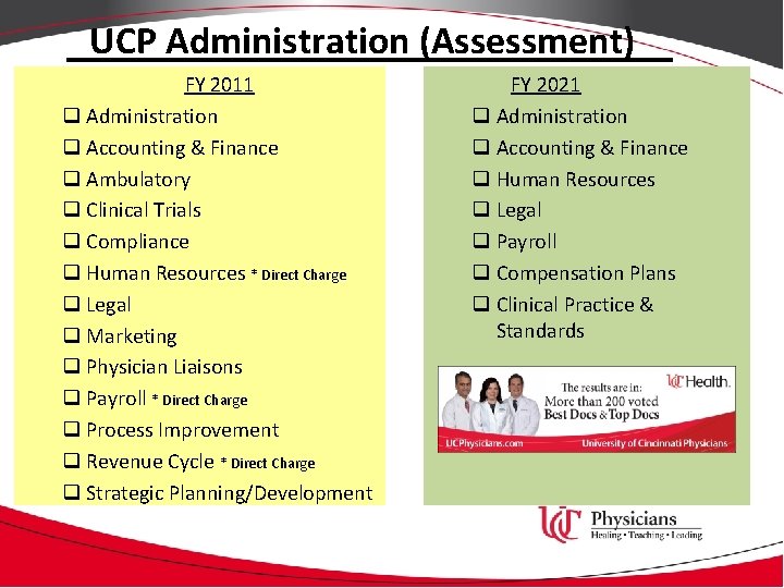UCP Administration (Assessment) FY 2011 q Administration q Accounting & Finance q Ambulatory q