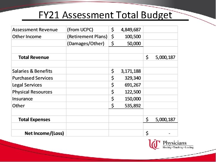 FY 21 Assessment Total Budget 