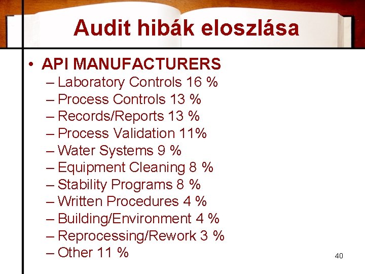 Audit hibák eloszlása • API MANUFACTURERS – Laboratory Controls 16 % – Process Controls