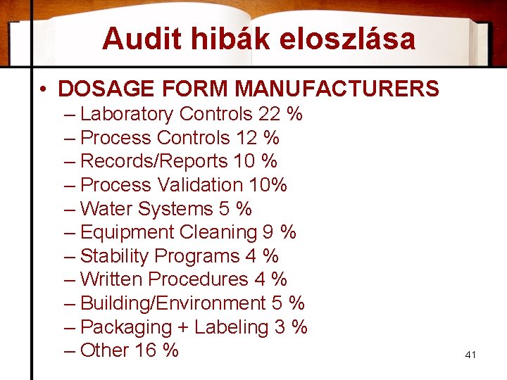 Audit hibák eloszlása • DOSAGE FORM MANUFACTURERS – Laboratory Controls 22 % – Process
