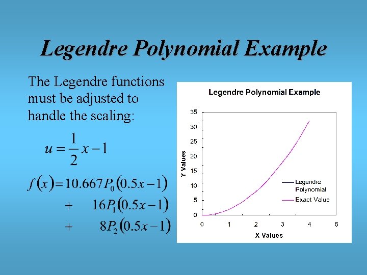 Legendre Polynomial Example The Legendre functions must be adjusted to handle the scaling: 