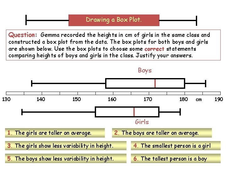 Drawing a Box Plot. Question: Gemma recorded the heights in cm of girls in