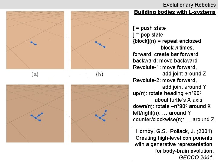 Evolutionary Robotics Building bodies with L-systems [ = push state ] = pop state
