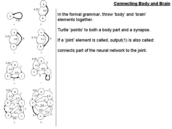 Connecting Body and Brain In the formal grammar, throw ‘body’ and ‘brain’ elements together.