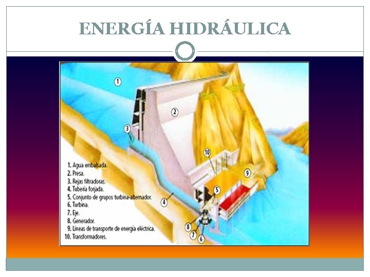 ENERGÍA HIDRÁULICA 