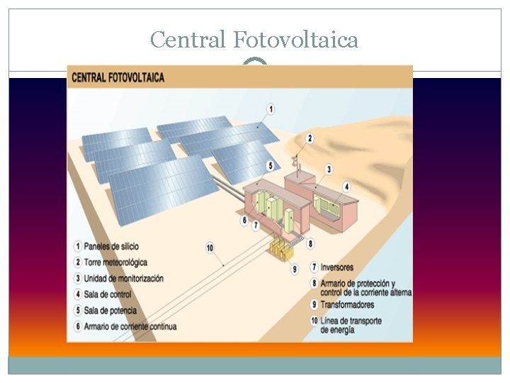 Central Fotovoltaica 