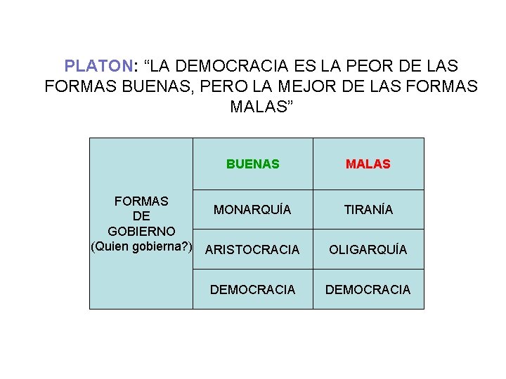 PLATON: “LA DEMOCRACIA ES LA PEOR DE LAS FORMAS BUENAS, PERO LA MEJOR DE PLATON: “LA DEMOCRACIA ES LA PEOR DE LAS FORMAS BUENAS, PERO LA MEJOR DE
