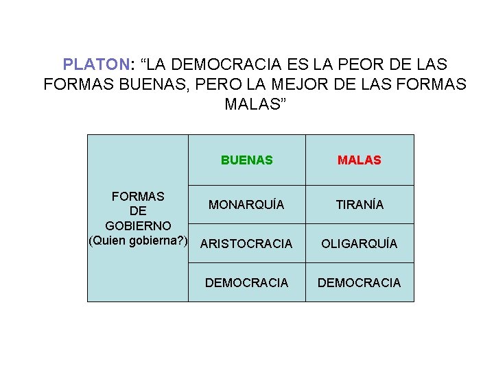 PLATON: “LA DEMOCRACIA ES LA PEOR DE LAS FORMAS BUENAS, PERO LA MEJOR DE