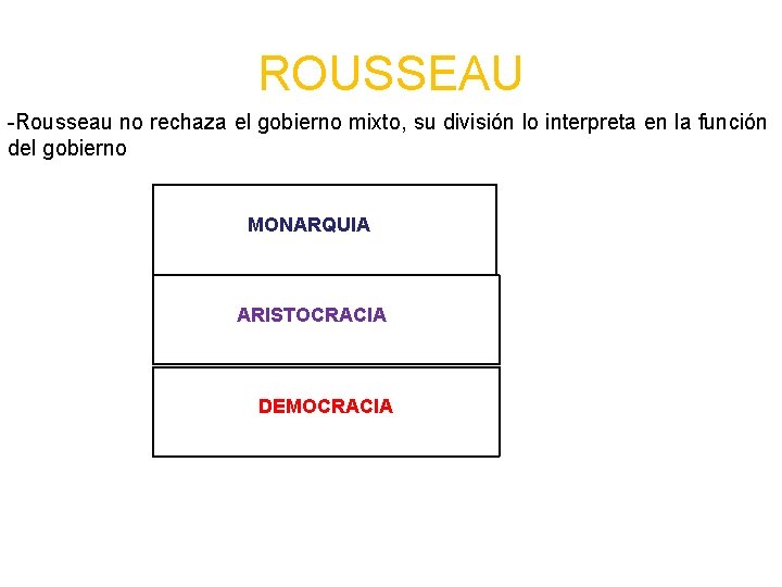 ROUSSEAU -Rousseau no rechaza el gobierno mixto, su división lo interpreta en la función ROUSSEAU -Rousseau no rechaza el gobierno mixto, su división lo interpreta en la función