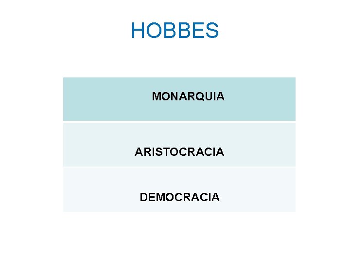 HOBBES MONARQUIA ARISTOCRACIA DEMOCRACIA 