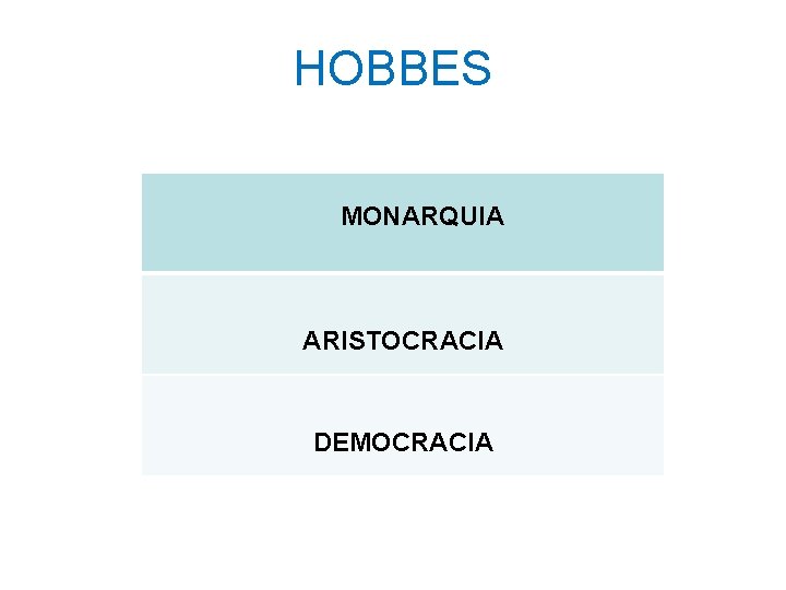 HOBBES MONARQUIA ARISTOCRACIA DEMOCRACIA HOBBES MONARQUIA ARISTOCRACIA DEMOCRACIA